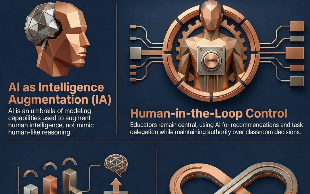 The Human-in-the-Loop: Redefining the Modern Educator